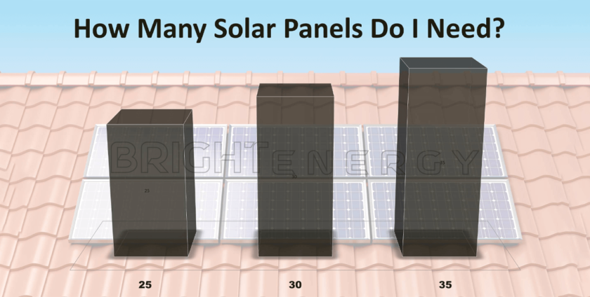 How Many Solar Panels Do I Need