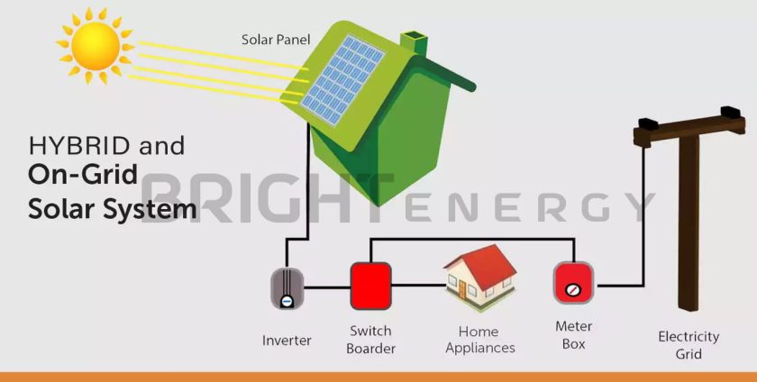 The Difference Between On-Grid Solar and Hybrid Solar System